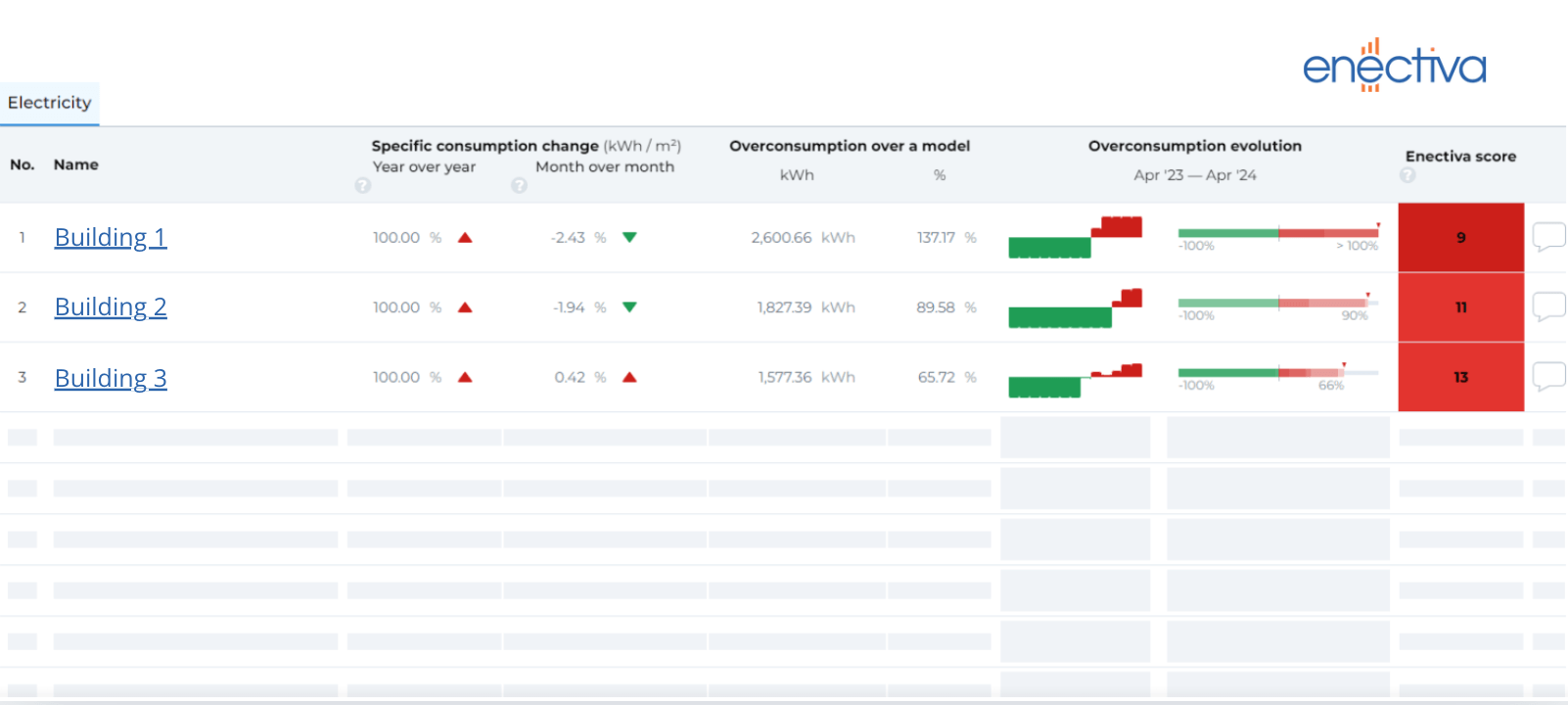 Faster Energy Report